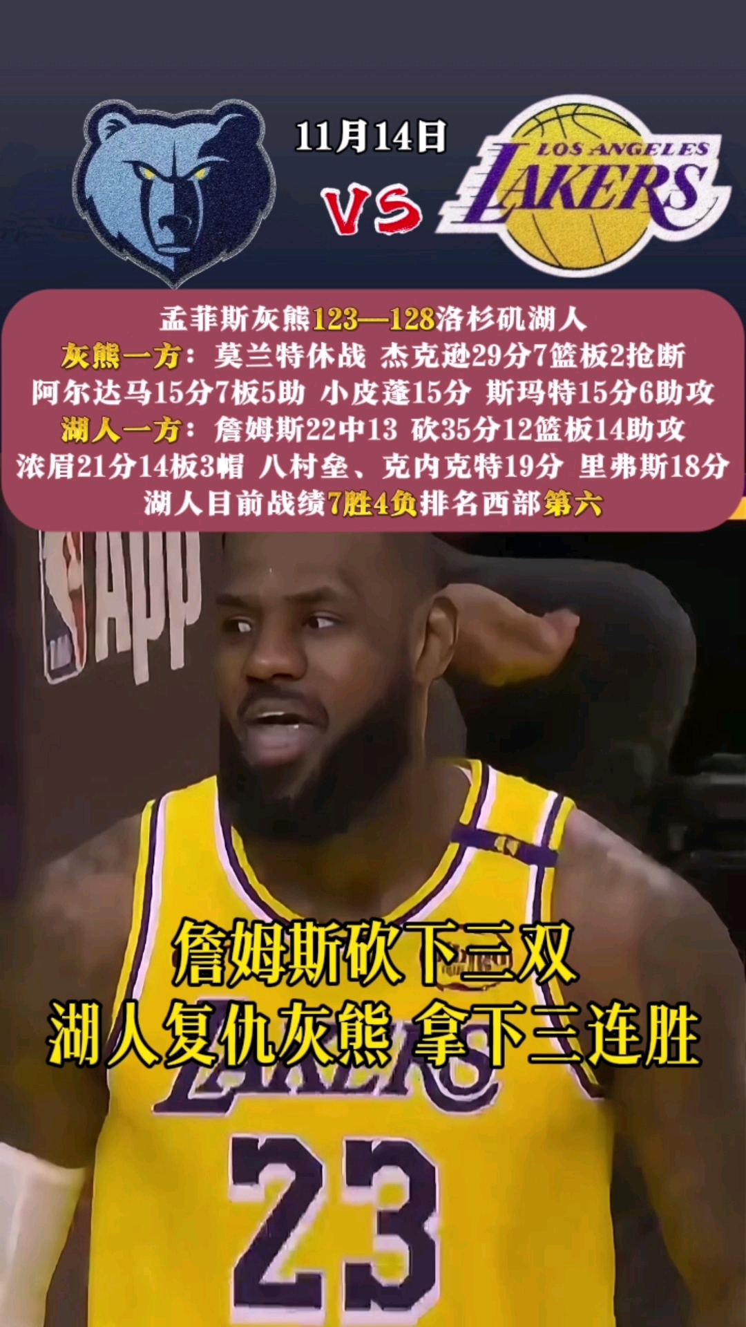 湖人客场击败灰熊,继续领跑西部 湖人客场击败灰熊,继续领跑西部