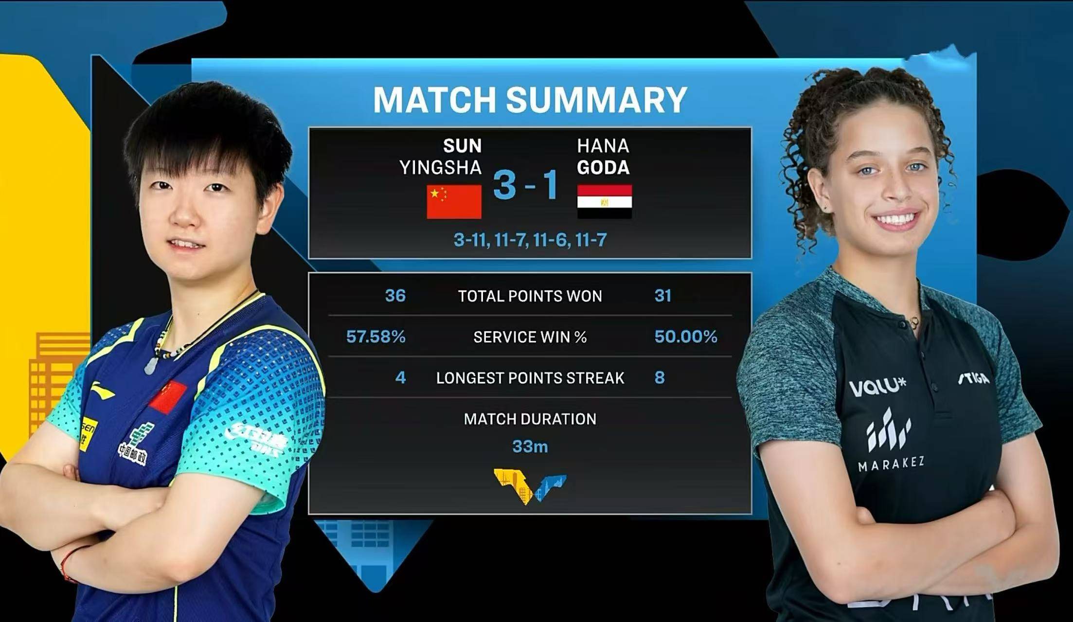 瑞典豪取六连胜,斩获小组头名的简单介绍 瑞典豪取六连胜,斩获小组头名的简单介绍