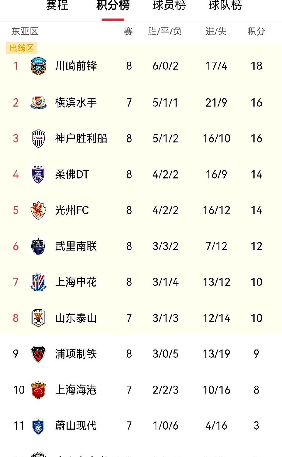 球队实力分析，各队有何优势？