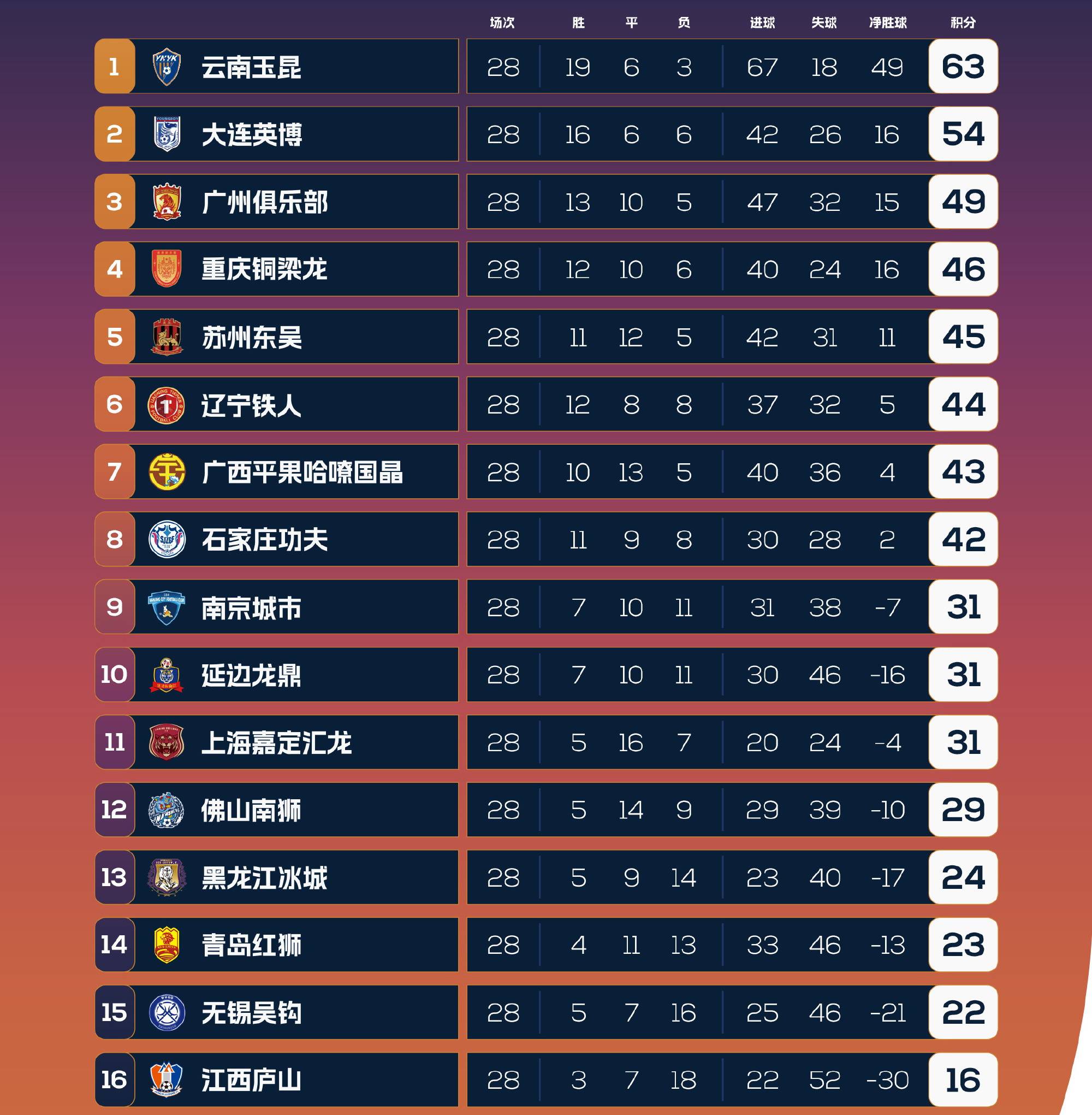 包含大连一方客场不敌广州恒大，遭遇客场失利的词条