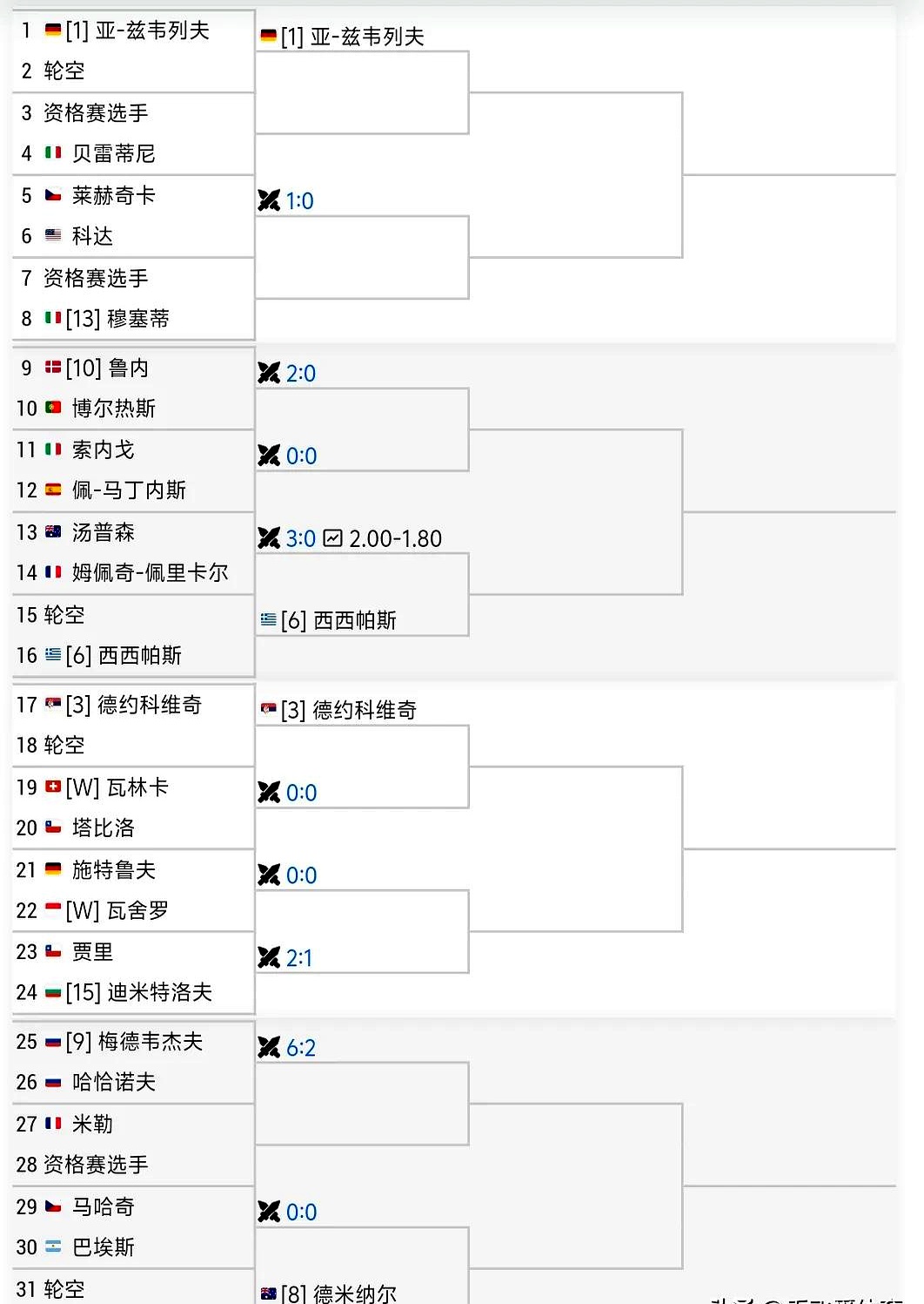 包含蒙特卡洛大师赛逆转ATP总决赛，西西帕斯扛起全队的词条